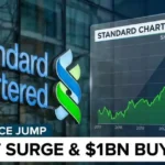 Standard Chartered profit beat and $1 billion buyback announcement